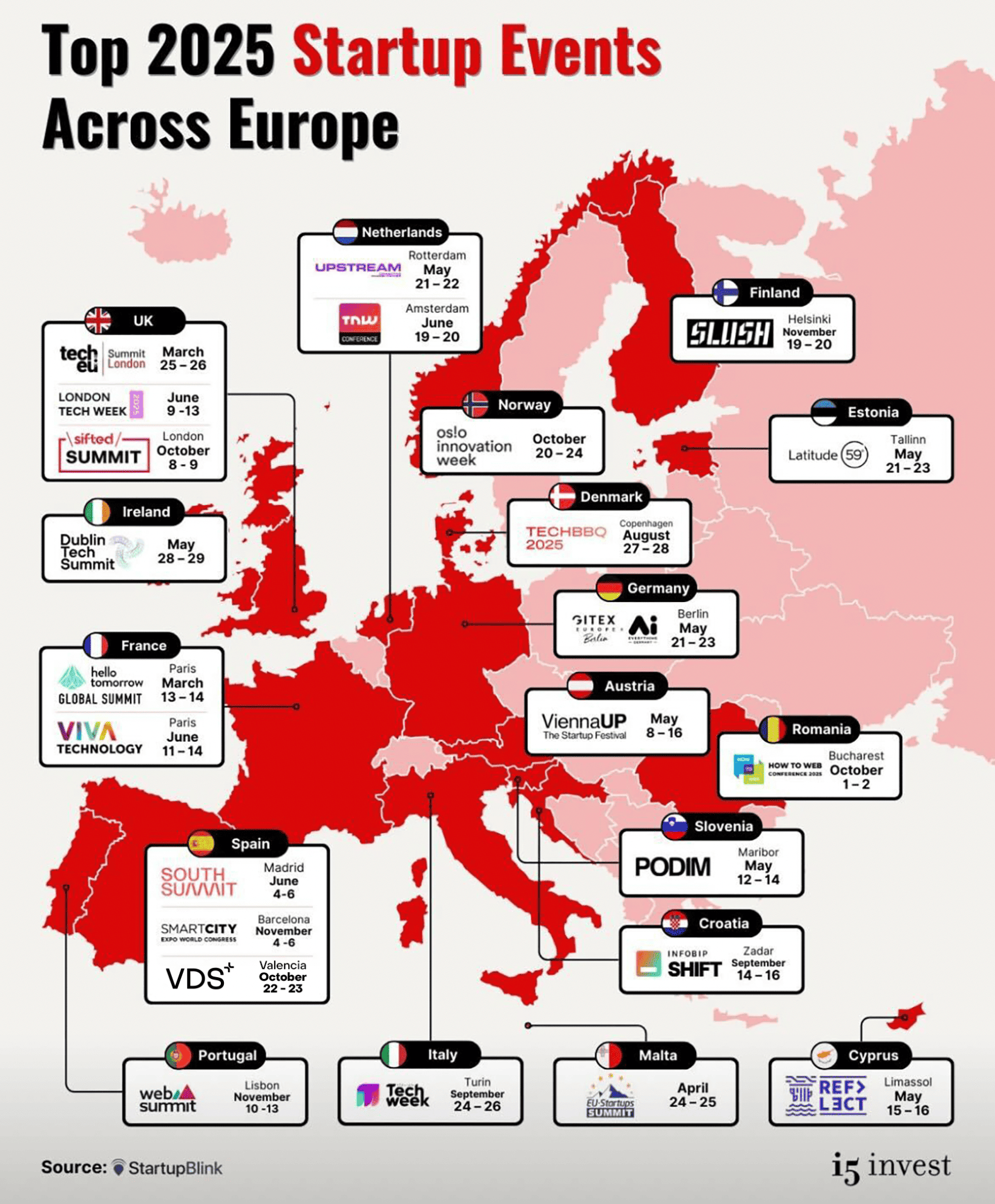 VDS enters Top European 2025 Startup Events