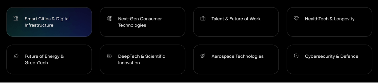 Valencia startup ecosystem in 2025
